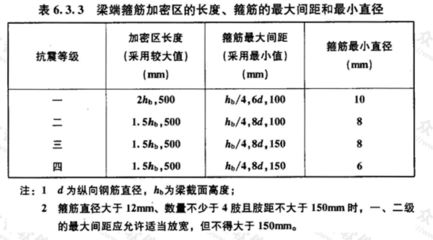 砖混框架结构抗震等级标准知乎（砖混结构和框架结构在抗震设计中各有不同的标准和要求） 建筑施工图施工 第5张