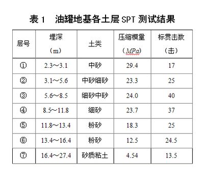 地基下沉标准规范（地基下沉的标准规范） 钢结构钢结构螺旋楼梯设计 第5张