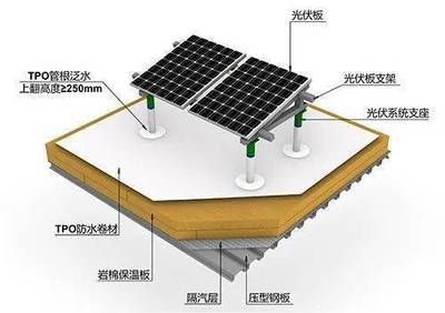 光伏防水材料tpo 结构砌体设计 第1张