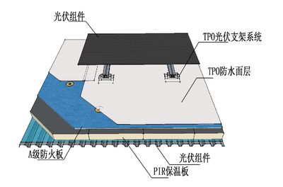 光伏防水材料tpo 结构砌体设计 第2张