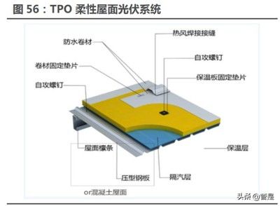 光伏防水材料tpo 结构砌体设计 第4张