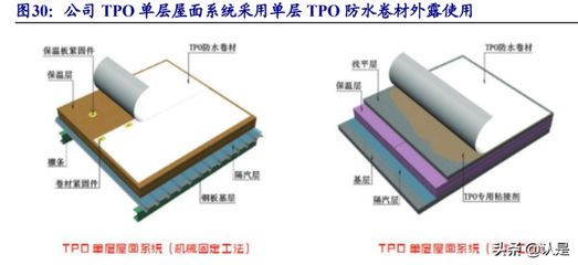 光伏防水材料tpo 结构砌体设计 第5张