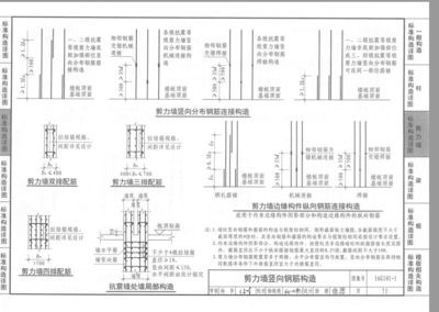 16g101-1图集讲解（16g101-1图集在施工中的应用案例） 结构桥梁钢结构设计 第1张