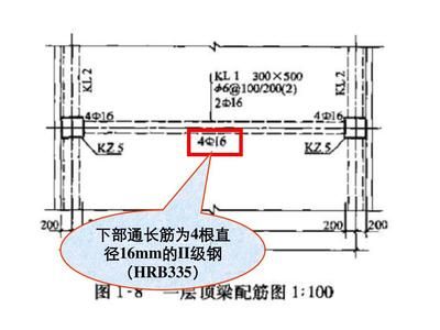 16g101-1图集讲解（16g101-1图集在施工中的应用案例） 结构桥梁钢结构设计 第2张