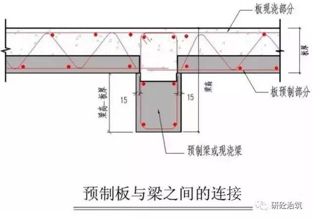 桁架板怎么安装