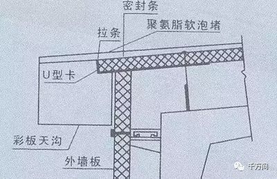 桁架板怎么安装