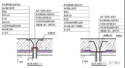 桩头下沉 全国钢结构厂 第3张