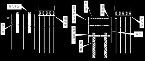 桩头下沉 全国钢结构厂 第4张