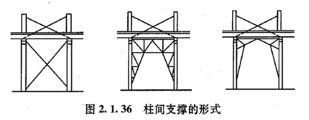 桁架的支撑有哪几种形式（桁架的支撑形式）