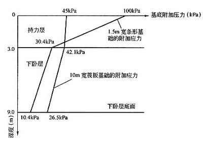 基础下沉是什么原因 钢结构钢结构螺旋楼梯施工 第1张