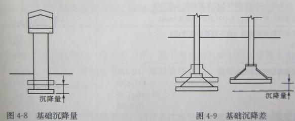 基础下沉是什么原因 钢结构钢结构螺旋楼梯施工 第2张