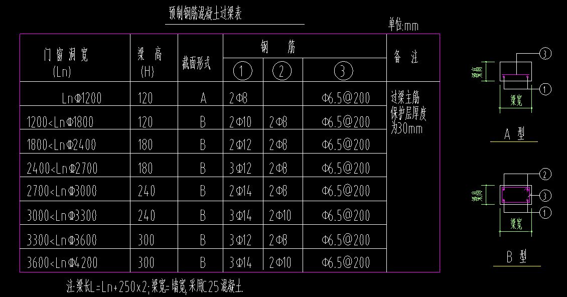 砖混结构梁的尺寸规范要求有哪些（砖混结构梁的尺寸规范要求）