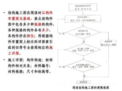 砖混结构梁的尺寸规范要求有哪些（砖混结构梁的尺寸规范要求） 建筑方案设计 第4张