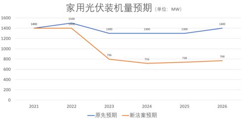 屋顶光伏最新政策