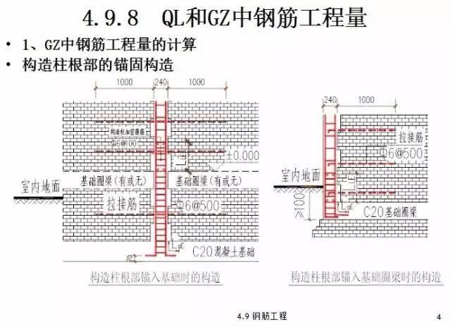 砖混结构圈梁锚固构造图