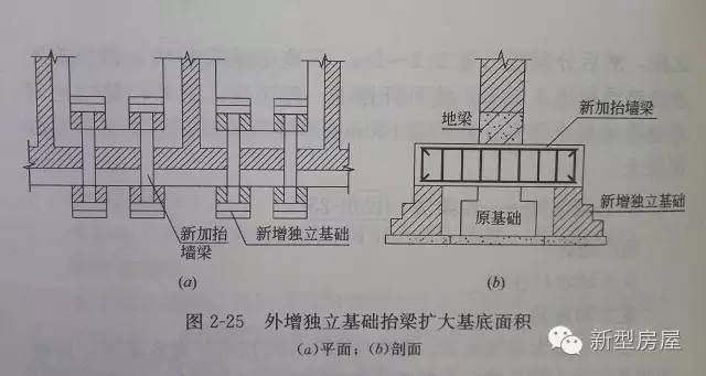 农村地基下沉房子开裂（农村房屋裂缝自我检测方法） 北京网架设计 第3张