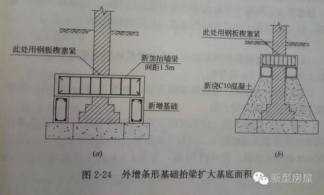 农村地基下沉房子开裂（农村房屋裂缝自我检测方法） 北京网架设计 第2张