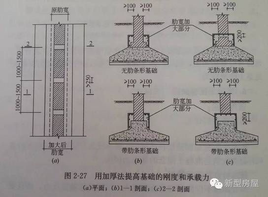 农村地基下沉房子开裂（农村房屋裂缝自我检测方法） 北京网架设计 第5张