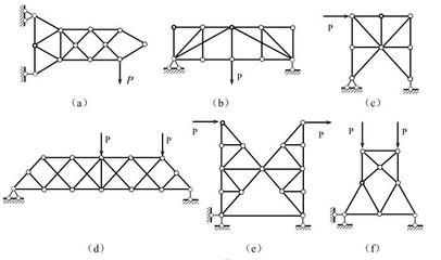 桁架的分类简单联合复杂（桁架分类简单联合复杂） 钢结构桁架施工 第2张