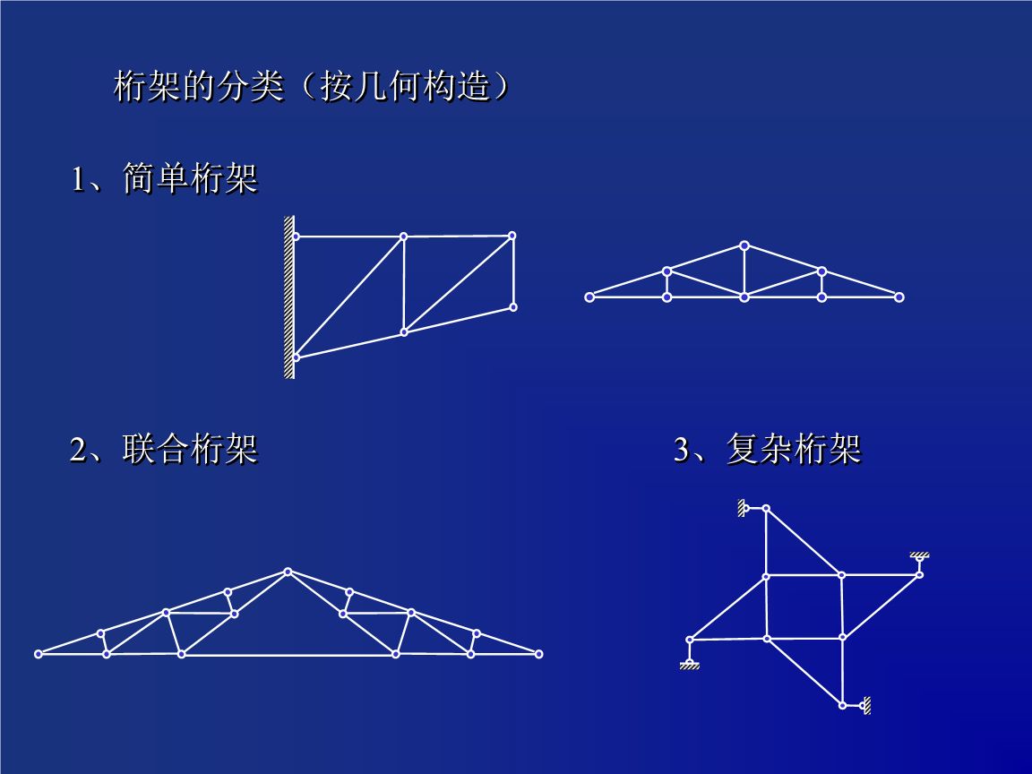 桁架的分类简单联合复杂（桁架分类简单联合复杂） 钢结构桁架施工 第4张