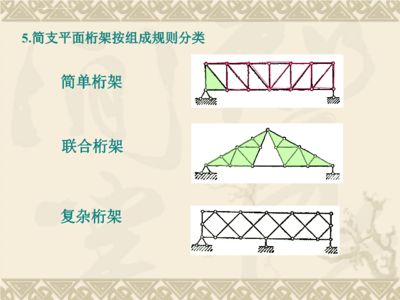 桁架的分类简单联合复杂（桁架分类简单联合复杂） 钢结构桁架施工 第5张