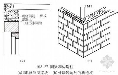 砖混结构圈梁钢筋搭接规范图集（砖混结构圈梁钢筋搭接的规范图集） 建筑效果图设计 第2张