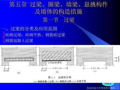 砖混结构圈梁钢筋搭接规范图集（砖混结构圈梁钢筋搭接的规范图集） 建筑效果图设计 第1张