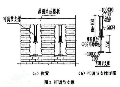 砖混结构圈梁钢筋搭接规范图集（砖混结构圈梁钢筋搭接的规范图集） 建筑效果图设计 第4张