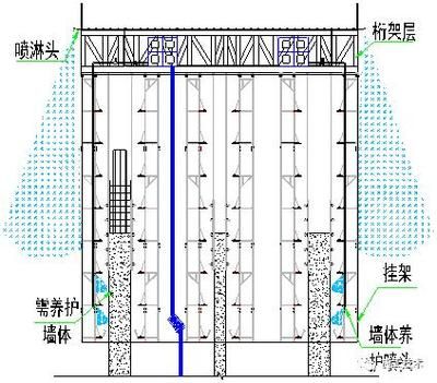 桁架固定水箱怎么安装视频（桁架固定水箱怎么安装）