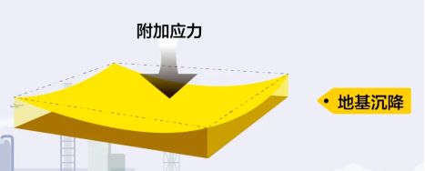 自建房地基下沉加固规范最新（地基下沉加固施工流程详解） 钢结构跳台设计 第2张