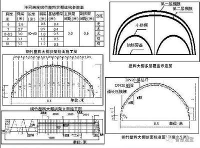 桁架如何固定在地面上面（地脚螺栓固定法的具体应用） 结构砌体施工 第4张