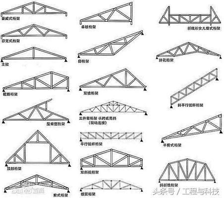 桁架分为（桁架的一些常见分类） 北京钢结构设计 第5张