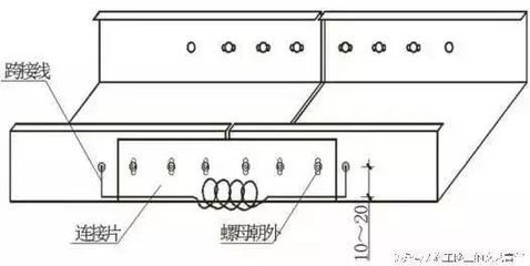 跨河管道桥架图集（跨河管道桥架施工难点解析跨河管道桥架安全性评估方法）