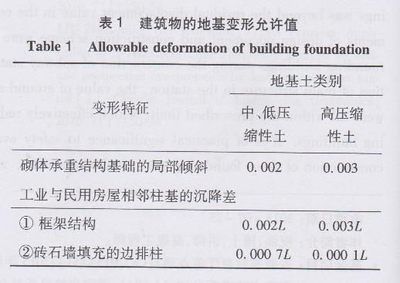 房子地基下沉找哪个部门鉴定