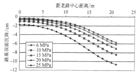 地基下沉正常范围是什么 建筑消防施工 第4张