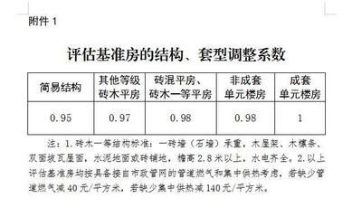 砖混结构评估多少钱一平方米（砖混结构与框架结构成本比较）