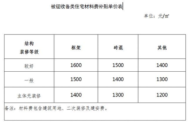 砖混结构评估多少钱一平方米（砖混结构与框架结构成本比较） 钢结构有限元分析设计 第4张