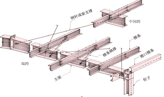 桁架柱怎么读（桁架柱在建筑中的应用） 装饰幕墙施工 第4张