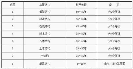 框架和砖混结构的价格明细（框架结构与砖混结构的区别） 钢结构钢结构螺旋楼梯设计 第4张