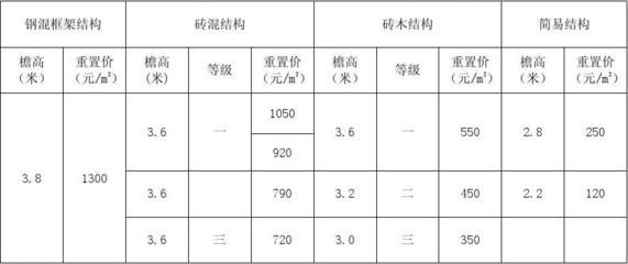 框架和砖混结构的价格明细（框架结构与砖混结构的区别）