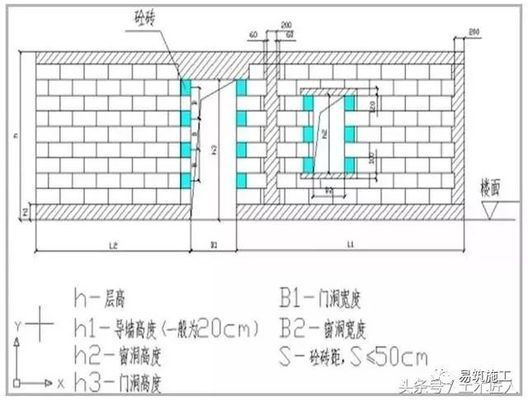 砌筑墙体圈梁设置要求（圈梁结构施工要点）