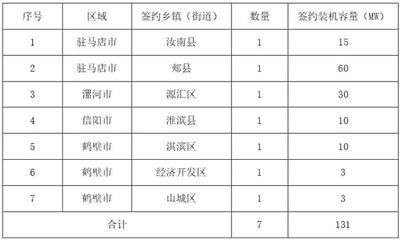 屋顶光伏合作框架协议模板图片