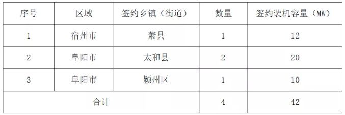 屋顶光伏合作框架协议模板图片