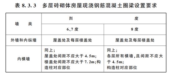 多层砖砌体房屋现浇混凝土圈梁的构造要求有哪些（多层砖砌体圈梁的构造要求）