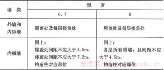 多层砖砌体房屋现浇混凝土圈梁的构造要求有哪些（多层砖砌体圈梁的构造要求） 钢结构蹦极设计 第4张