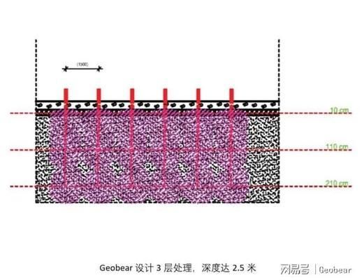 地基下沉解决办法