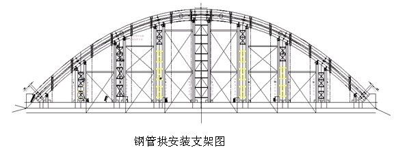 桁架式支架示意图（桁架式支架材料选择指南,） 结构地下室施工 第1张