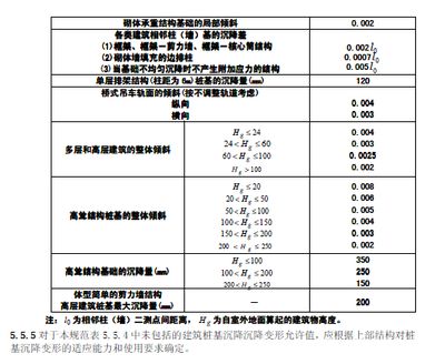 桩基础下沉机会大吗