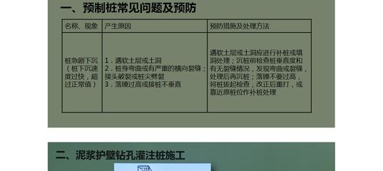 桩基沉降原因（桩基沉降是指桥梁或建筑物的桩基在荷载作用下发生的下沉现象） 结构框架设计 第5张