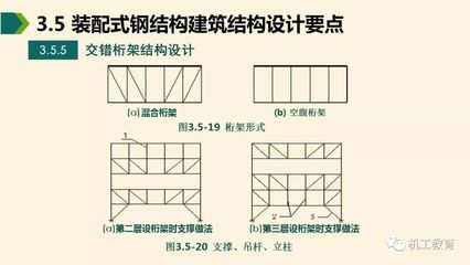 桁架支撑布置要求（桁架支撑布置的基本要求） 结构砌体施工 第1张